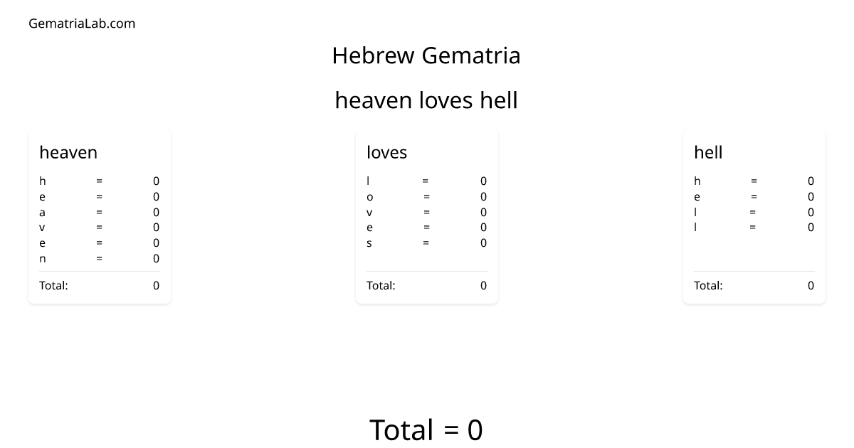 heaven loves hell in hebrew Gematria